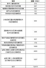 税务信息化行业IT投资与软件采购状况及信息系统运行维护服务分析