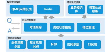 智能客服系统在机票售后的应用实践及信息系统运行维护服务