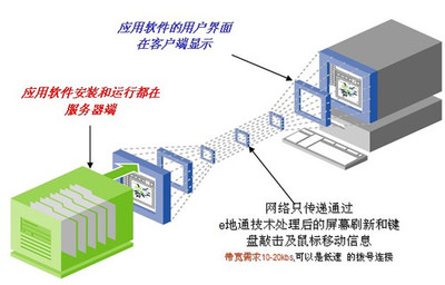 惠尔顿e地通助力北京英博电器 实现应用数据集中部署，提升信息系统运维效能