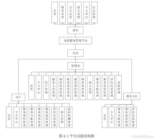 SpringBoot + Vue 家政服务管理系统 构建、部署与信息系统运行维护服务指南