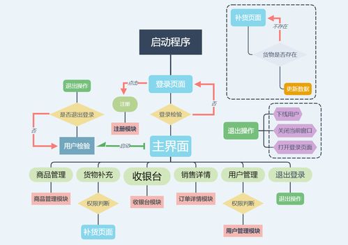 基于C#与MySQL实现的WinForm商品销售与管理系统及其信息系统运行维护服务