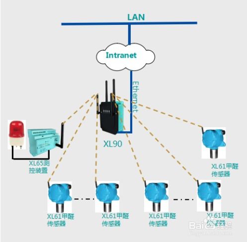 华为工厂综合环境无线监测系统解决方案及信息系统运行维护服务