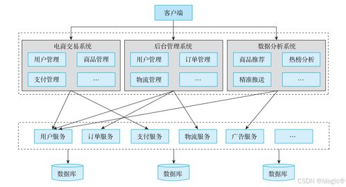 分布式一致性算法Raft学习及其在信息系统运行维护服务中的应用