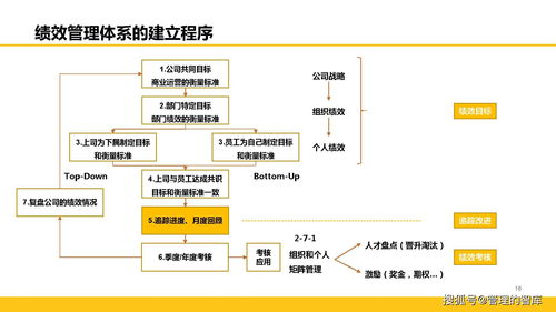 全面解读阿里巴巴绩效管理体系 赋能员工与企业的协同成长