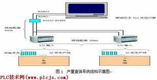 基于台达PLC的工厂产量监控查询系统设计与运行维护服务